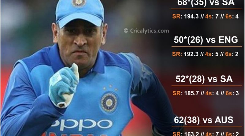 MS Dhoni 40 birthday special top 5 quick knocks 800x445 1